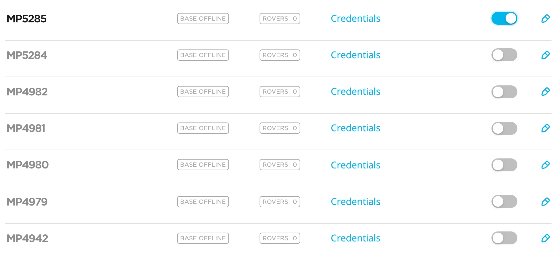 Attivazione del mount point che si desidera utilizzare