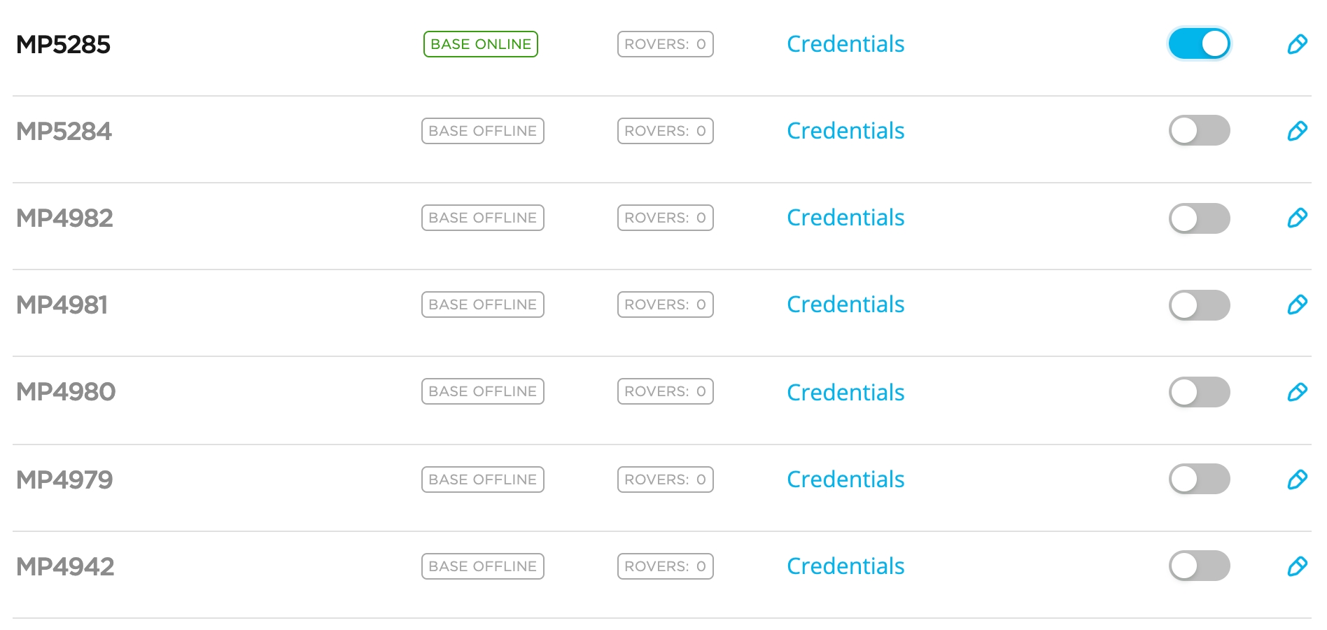 Notifica Base Online vicino al mount point attivato