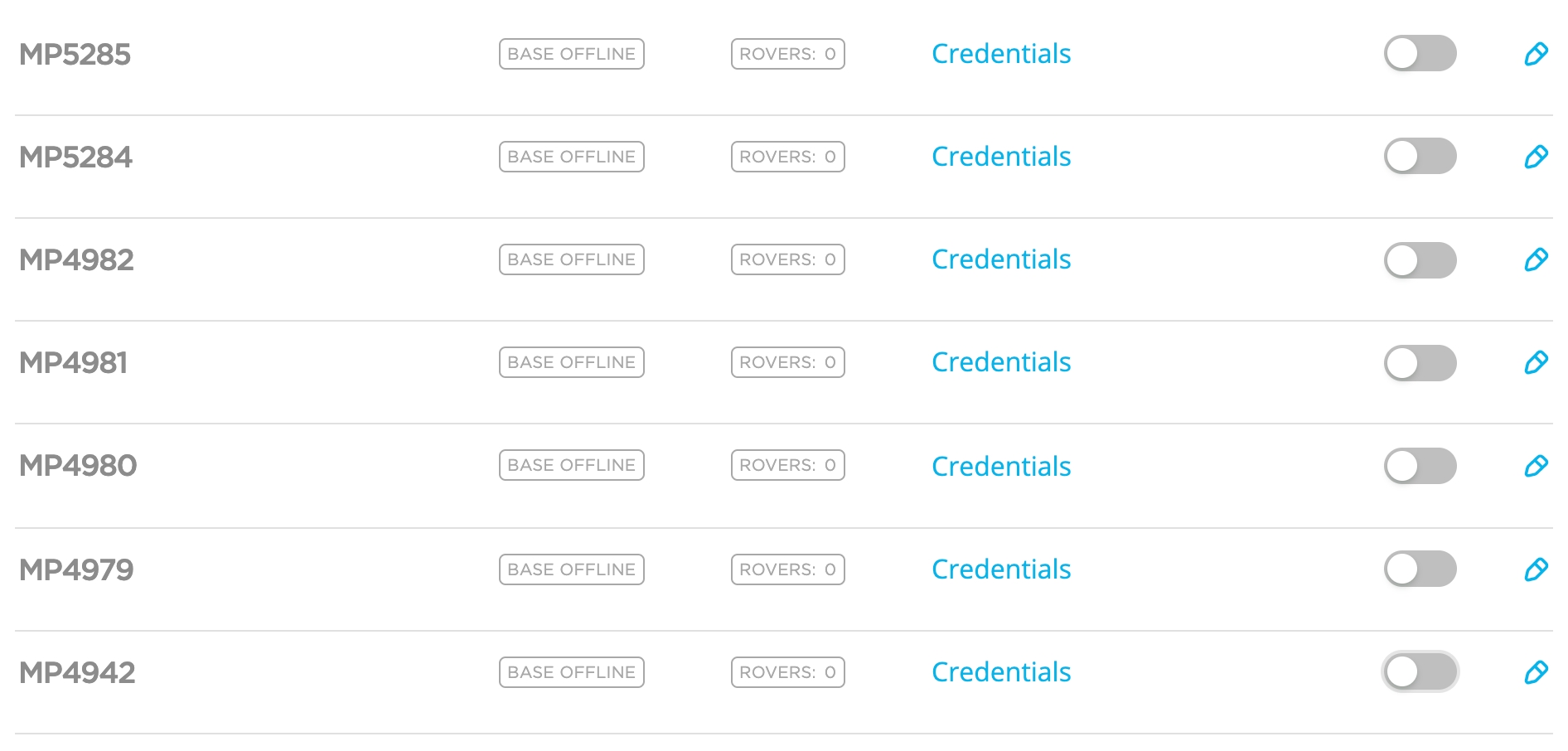 Mount point esistenti