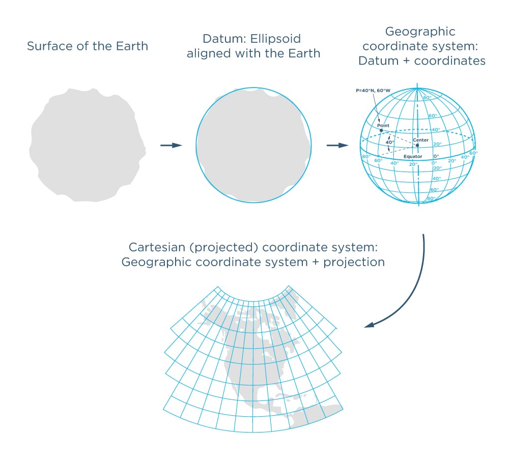 Rappresentazione cartografica appiattita del sistema di coordinate geografiche