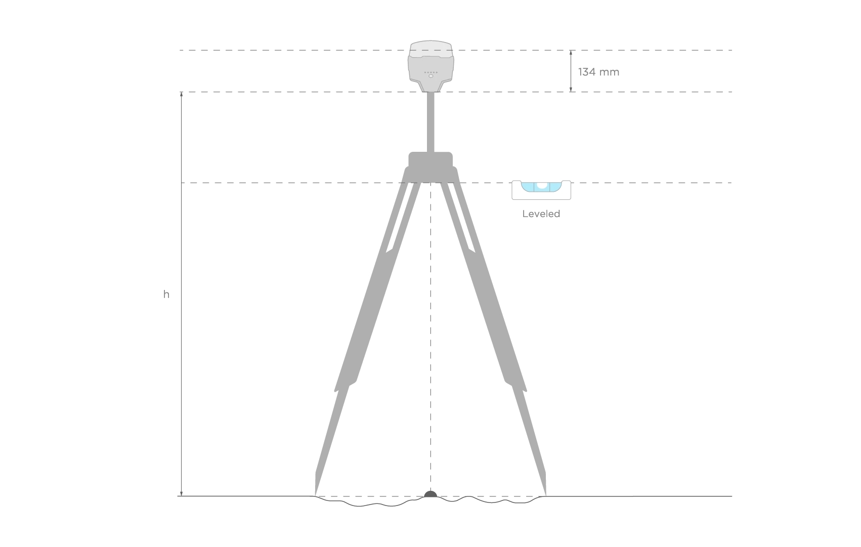 Impostazione e misurazione dell'offset dell'antenna GNSS Reach come Base