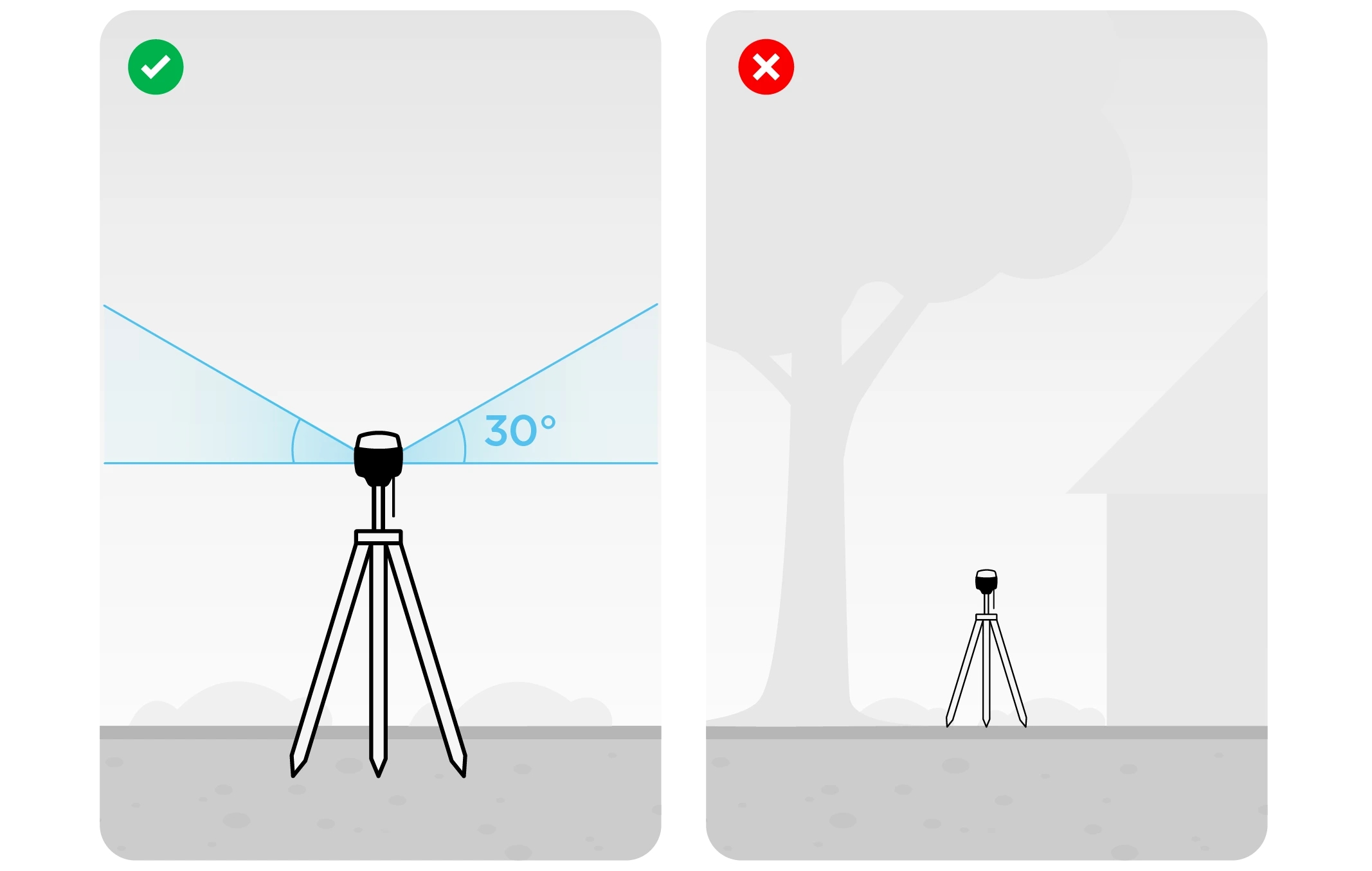 Esempi di ambienti consigliati ed inadeguati per il posizionamento della Base Reach