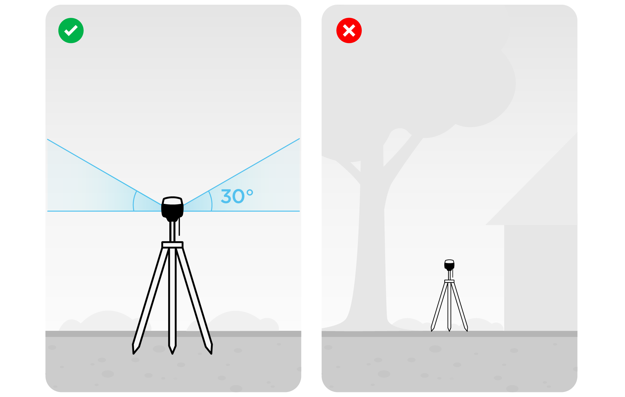 Corretto e scorretto posizionamento della Base GNSS