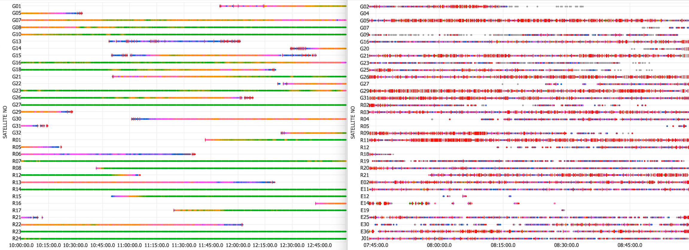 Buona e cattiva recezione del segnale satellitare
