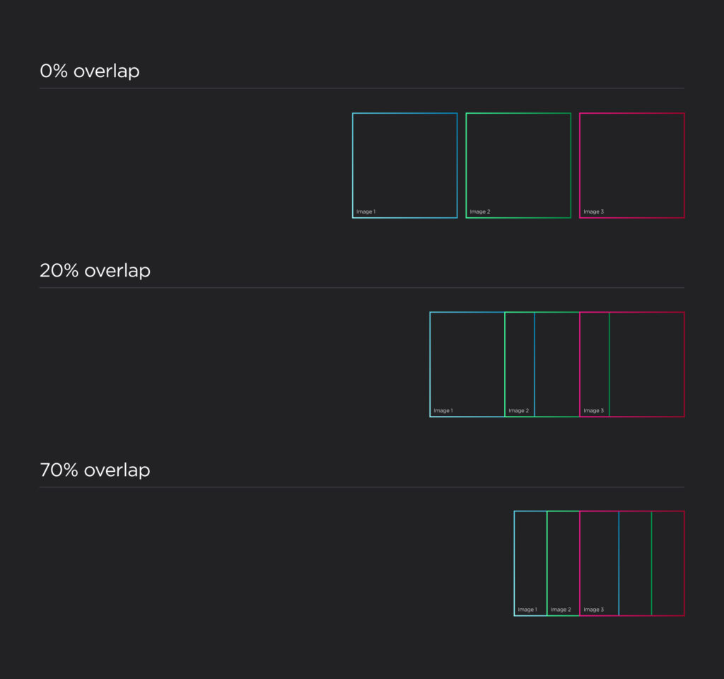 Sovrapposizione delle fotografie durante una missione di volo