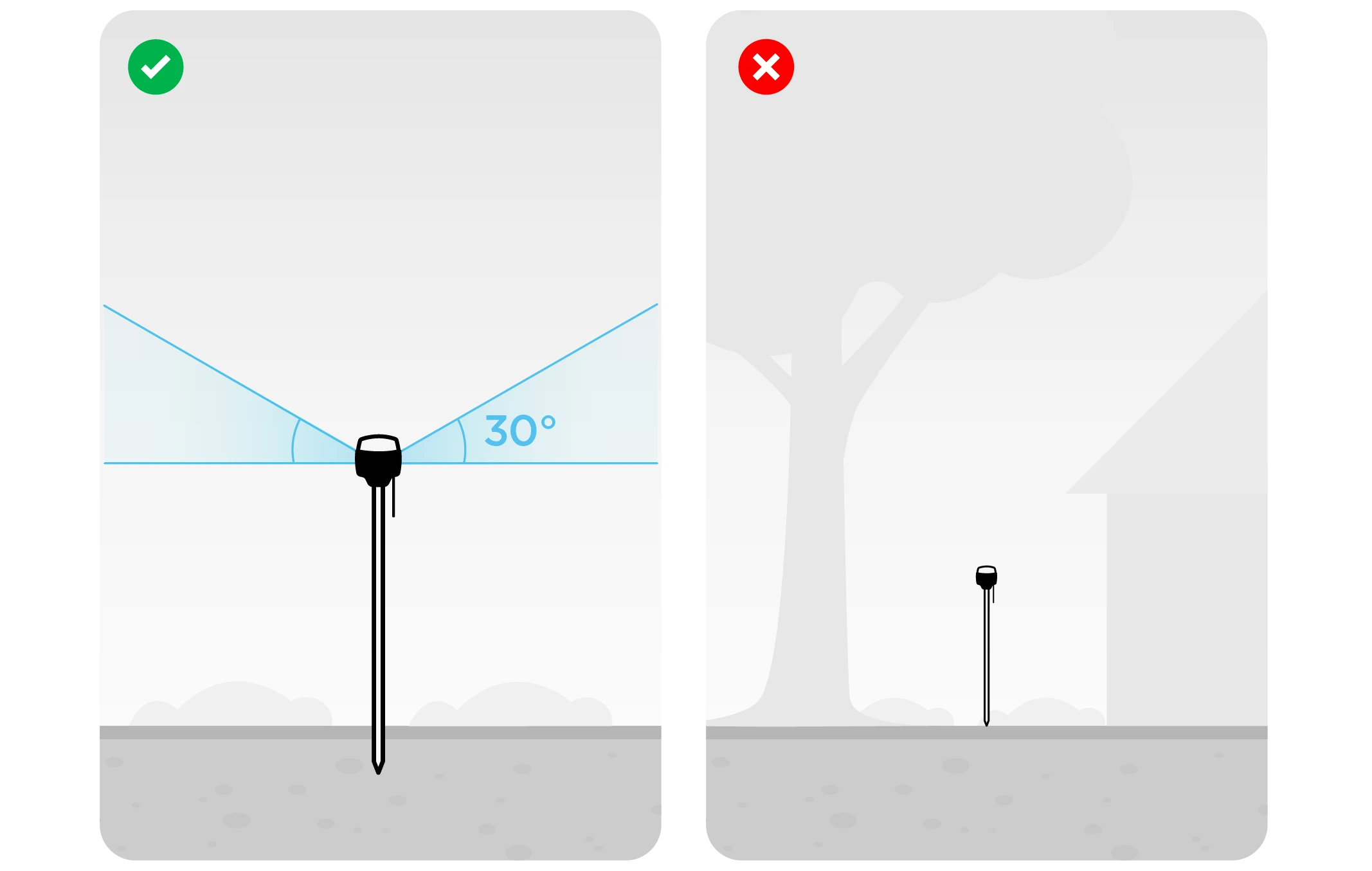 Buono e cattivo posizionamento dell'antenna GNSS Emlid Reach RS3