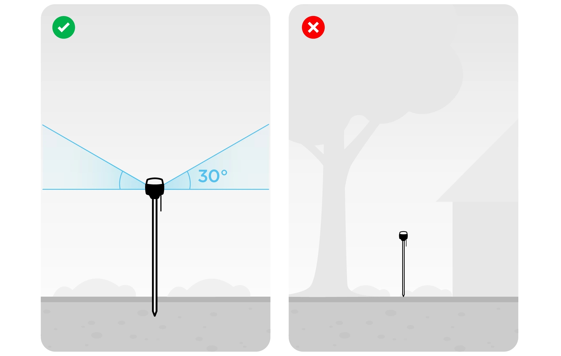 Buono e cattivo posizionamento dell'antenna GNSS Emlid Reach RS3
