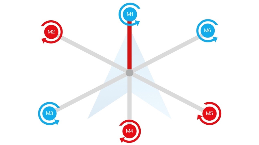 Direzione rotazione pale T30